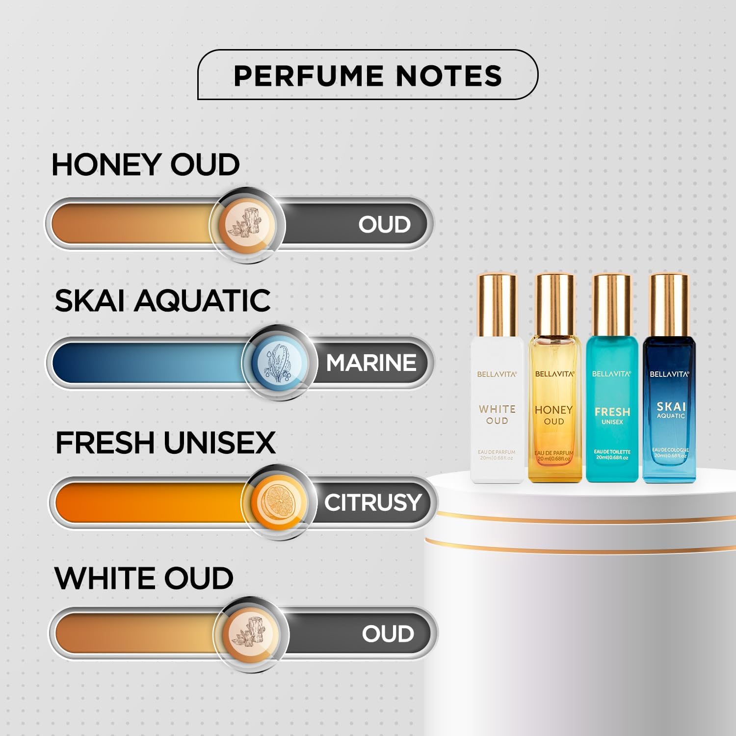 Coffret cadeau unisexe de parf - Home Fragrance Gift avis et prix